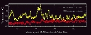 thumbnail to a graph about Mars atmosphere lower layers temperature changes