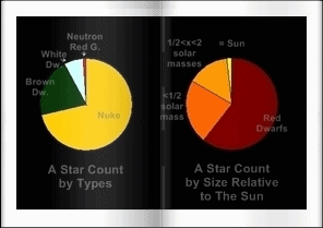 picture illustrating the possible new star counts