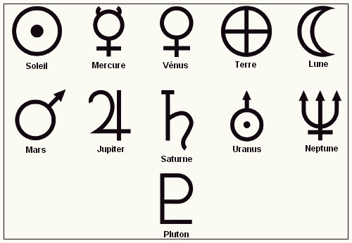 symbole des planetes
