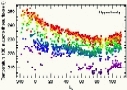 thumbnail to seasonal temperature variation at Opportunity site