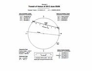thumbnail to a .PDF map for the June 5-6th, 2012 Venus transit's data