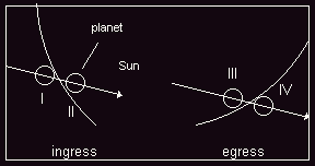 a transit contacts sequence