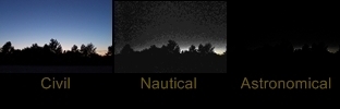 a illustration, from left to right of the civil, nautical and astronomical twilight, respectively