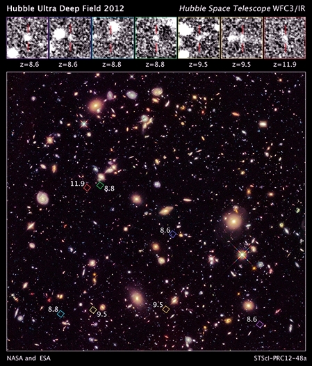 Hubble's Ultra Deep Field (HUDF) 2012 campaign (or UDF12) (late 2012); the picture matches the lower right three-fourth quarter of the previous image (as it is inversed)
