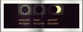 total, annular, and partial eclipses