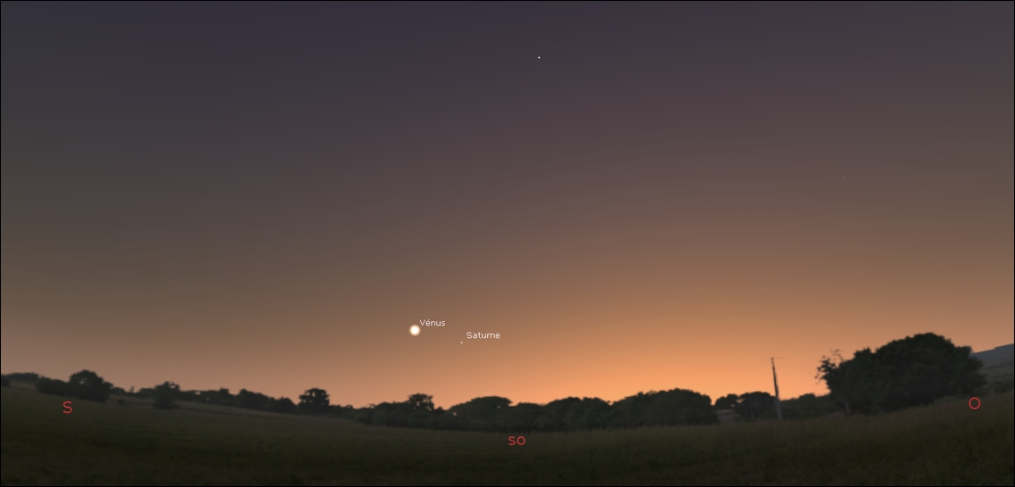 Venus (and Saturn) is a evening star!