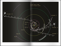 la trajectoire assiste par gravit des missions Pioneer et Voyager (vue depuis le ple nord de l'cliptique)