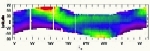 thumbnail to a graph of the yearly seasonal water vapor variation at Mars