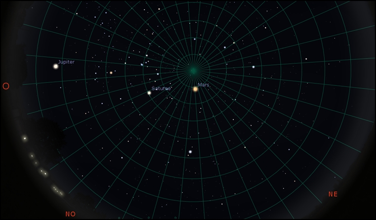 Mars, Pluto, and Saturn remarkably close to the zenith in the southern hemisphere!